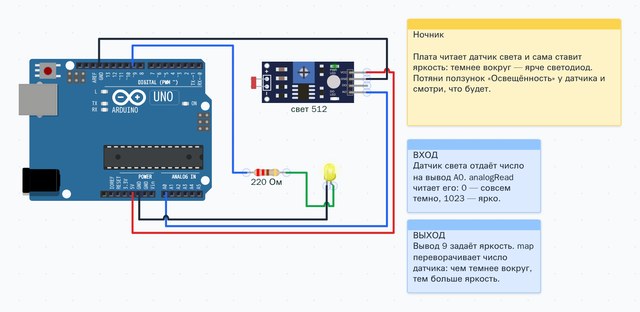 Схема ночника: плата Arduino Uno, датчик света и светодиод, который разгорается в темноте — собрана в «Макетке»