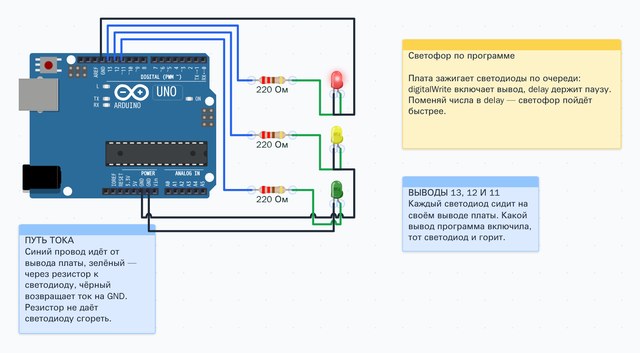 Схема светофора: плата Arduino Uno, три светодиода через резисторы 220 Ом — собрана в «Макетке»